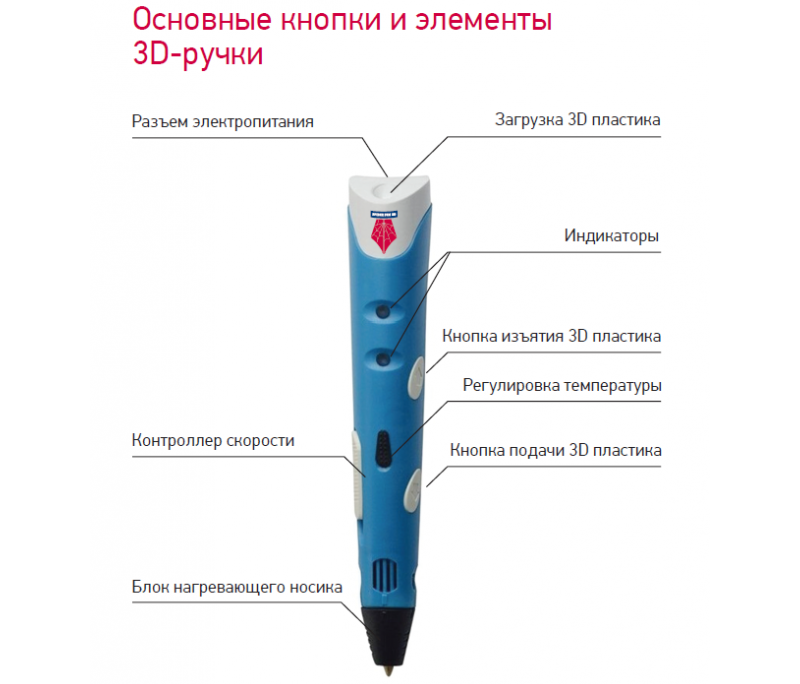 Введите ключевые слова для поискового продвижения